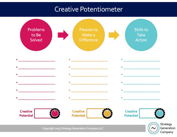 Creative Potentiometer