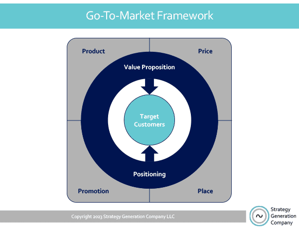 Go-To-Market Framework