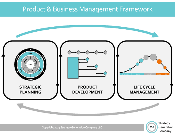 Product & Business Management Framework