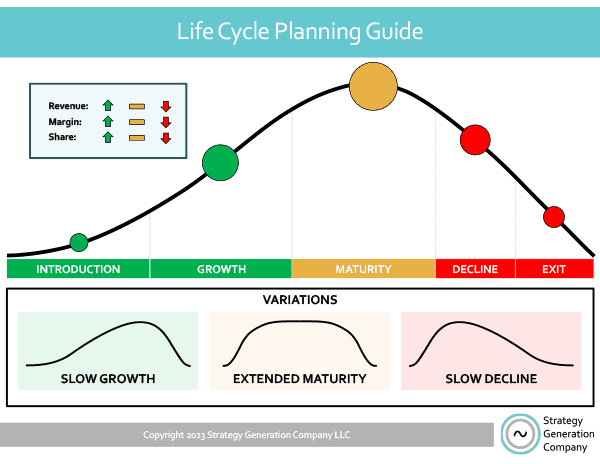 Life Cycle Planning Guide