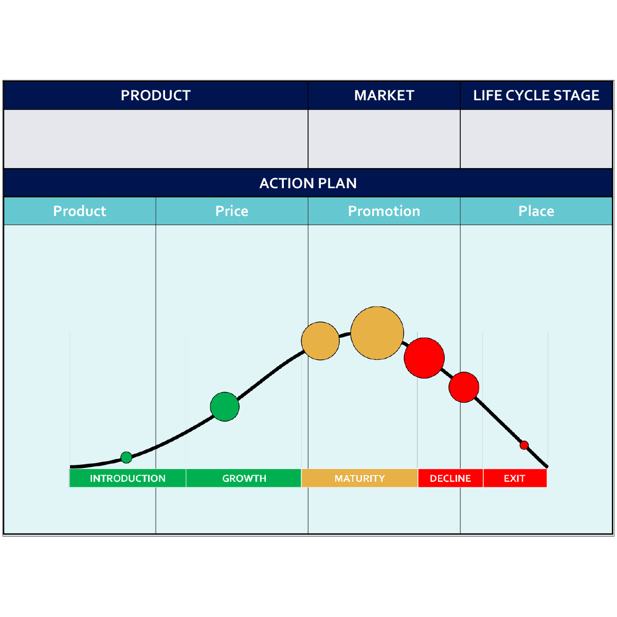 Life Cycle Planning